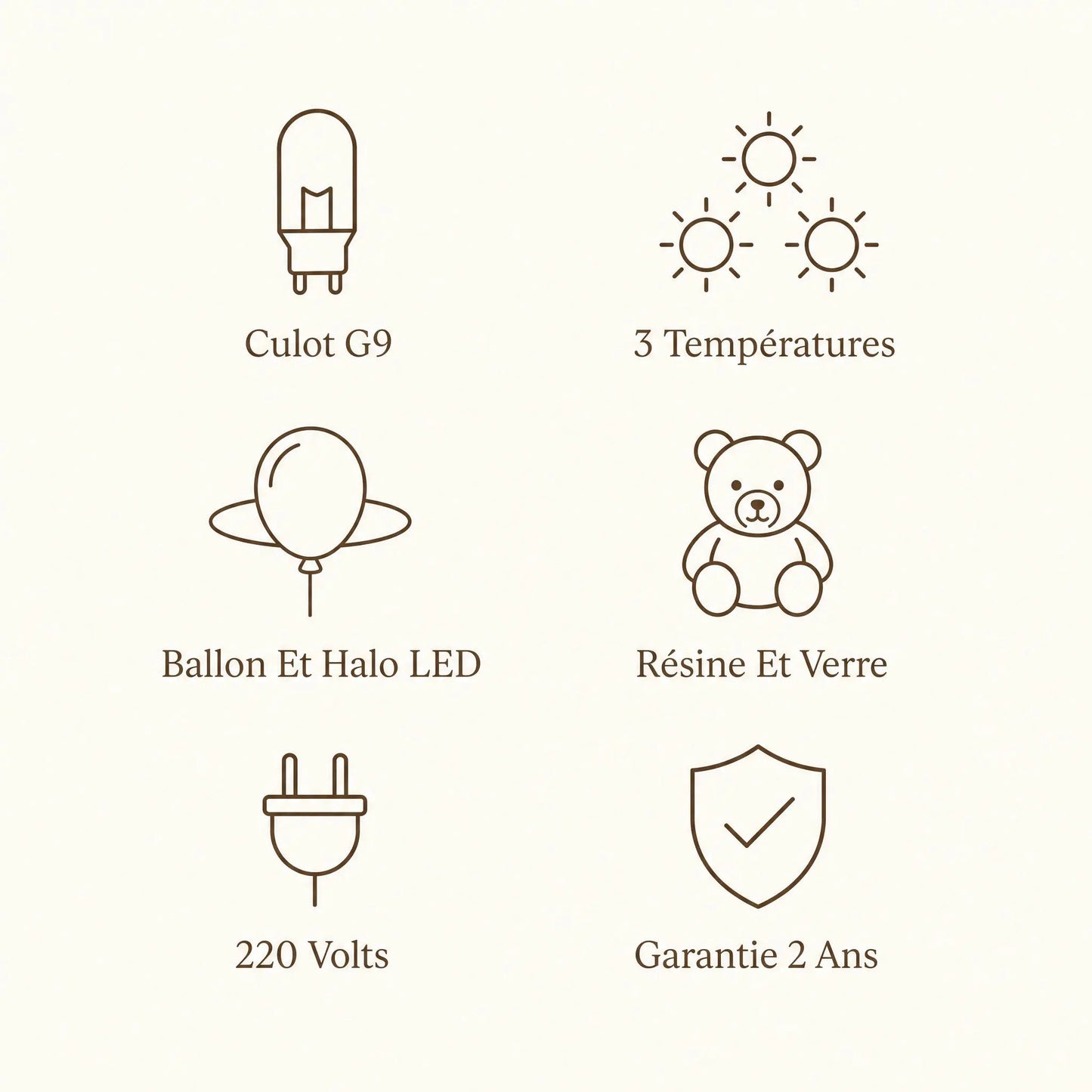 Caractéristiques de l'applique ours ballon, culot G9 et 3 températures | Delvanie