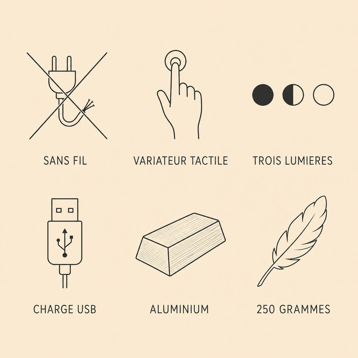 Caracteristiques de la lampe Yuzano, sans fil, variateur tactile et charge USB