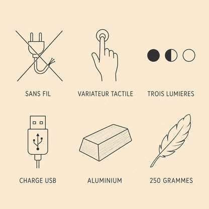 Caracteristiques de la lampe Yuzano, sans fil, variateur tactile et charge USB