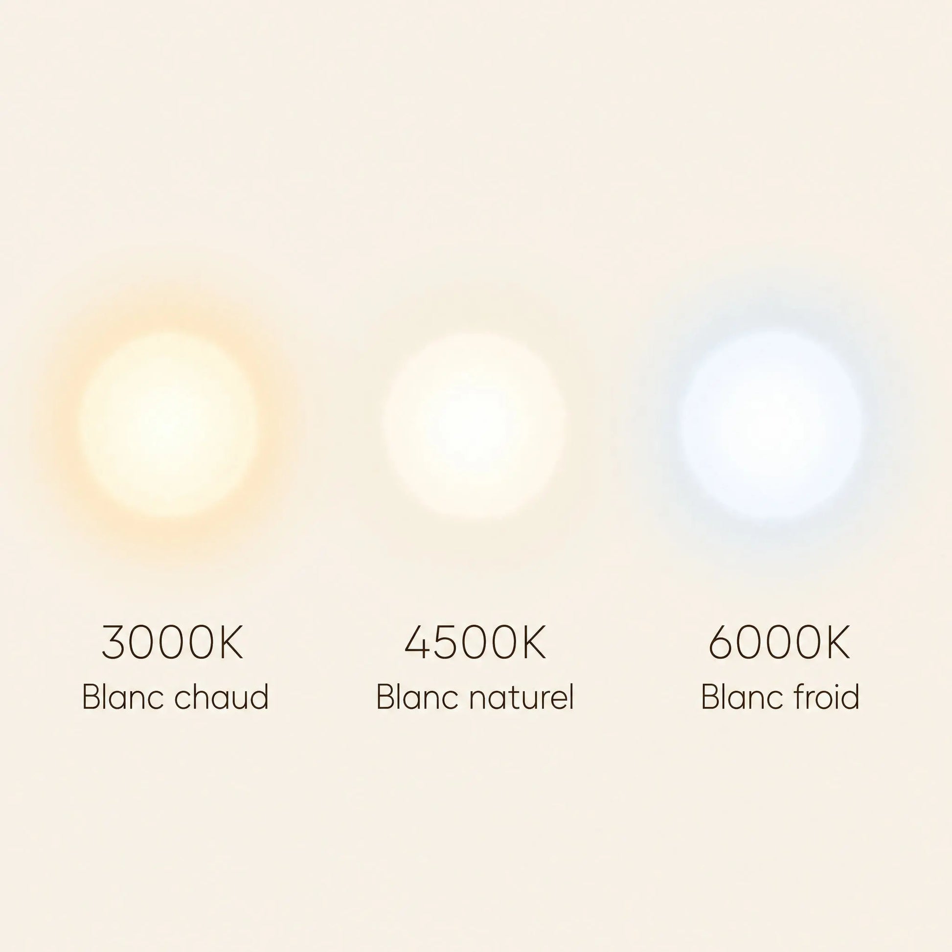 Trois températures de lumière du plafonnier Prismya, 3000K à 6000K | Delvanie
