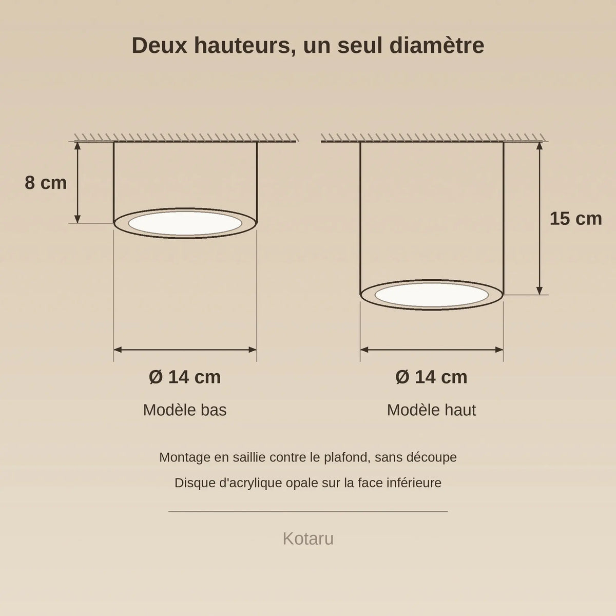 Schéma coté du plafonnier spot, Ø 14 cm, hauteur 8 ou 15 cm