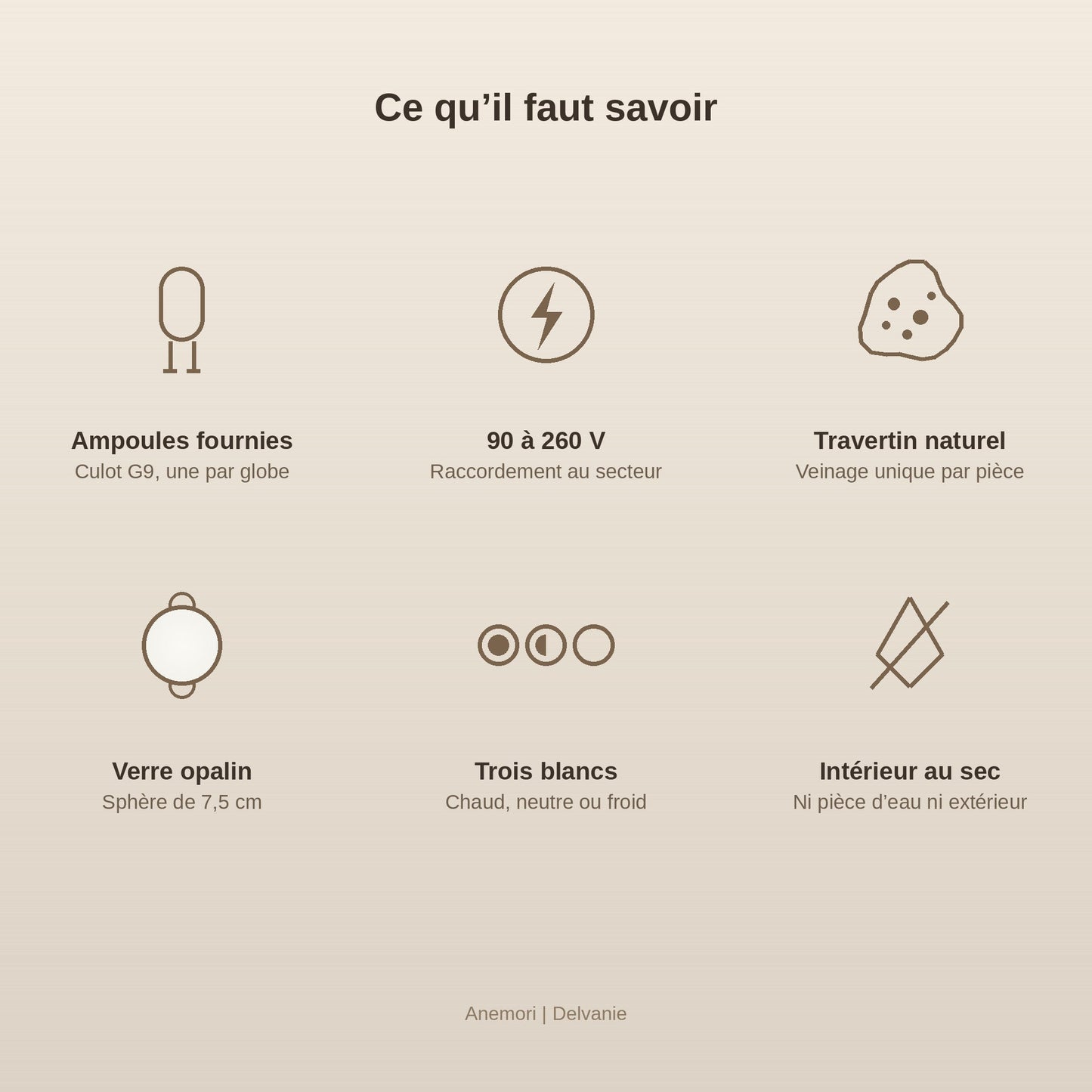 Caractéristiques de l'applique murale globe, ampoules G9 fournies et travertin naturel | Delvanie
