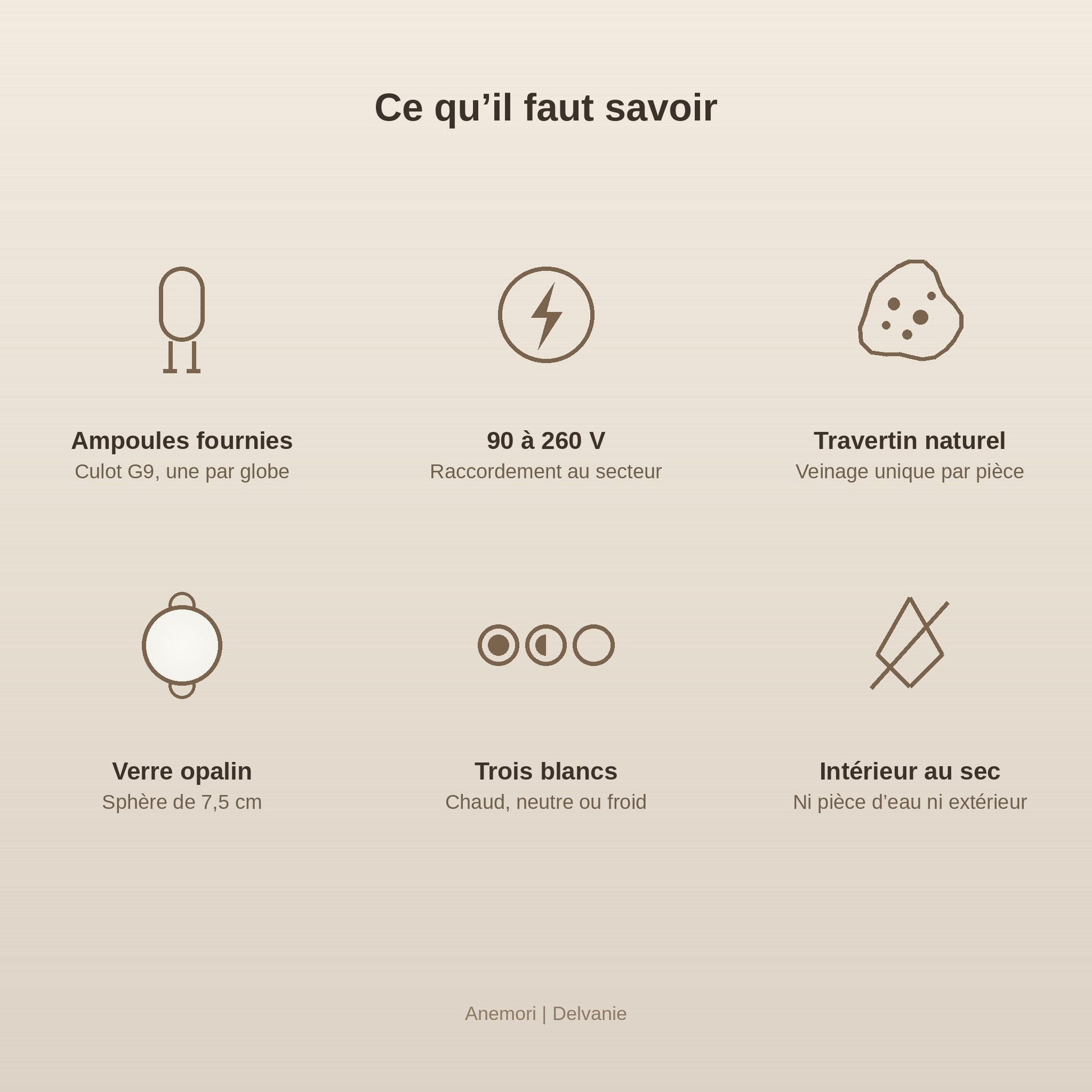 Caractéristiques de l'applique murale globe, ampoules G9 fournies et travertin naturel | Delvanie