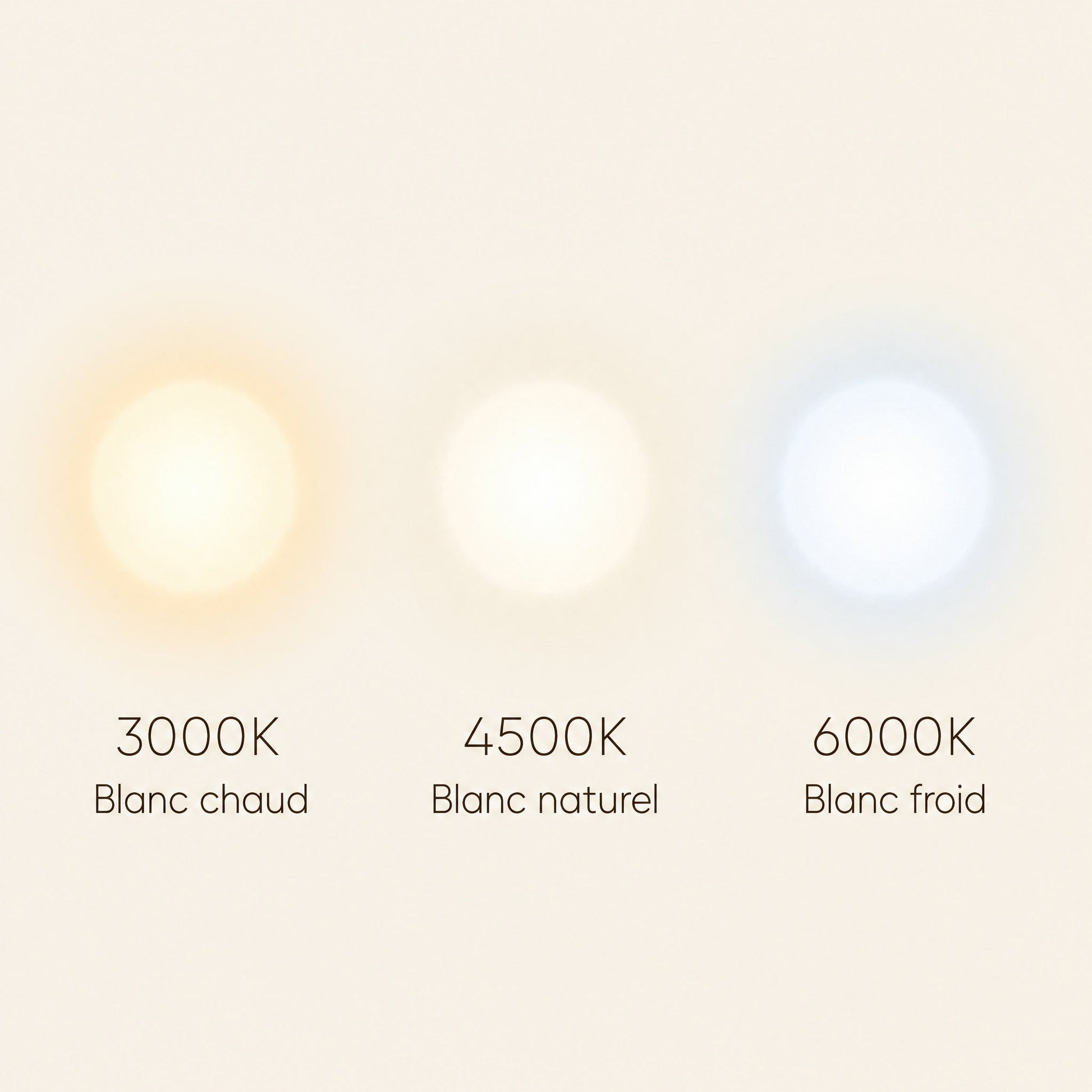 Trois températures de lumière du plafonnier Prismya, 3000K à 6000K | Delvanie